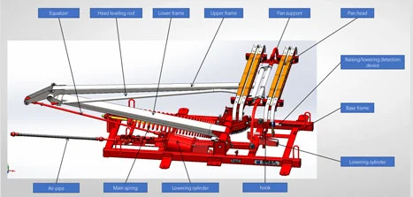 The Details of Railway Pantograph